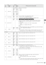 Preview for 137 page of Panasonic AJHPM110E - MEMORY CARD PORTABLE RECORDER/PLAYER Operating Instructions Manual