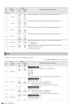 Preview for 138 page of Panasonic AJHPM110E - MEMORY CARD PORTABLE RECORDER/PLAYER Operating Instructions Manual