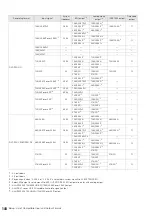 Preview for 148 page of Panasonic AJHPM110E - MEMORY CARD PORTABLE RECORDER/PLAYER Operating Instructions Manual