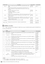 Предварительный просмотр 154 страницы Panasonic AJHPM110E - MEMORY CARD PORTABLE RECORDER/PLAYER Operating Instructions Manual