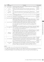 Preview for 155 page of Panasonic AJHPM110E - MEMORY CARD PORTABLE RECORDER/PLAYER Operating Instructions Manual