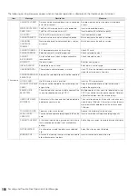 Preview for 156 page of Panasonic AJHPM110E - MEMORY CARD PORTABLE RECORDER/PLAYER Operating Instructions Manual