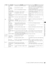 Preview for 157 page of Panasonic AJHPM110E - MEMORY CARD PORTABLE RECORDER/PLAYER Operating Instructions Manual