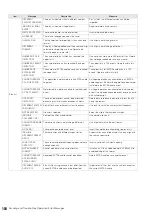 Preview for 158 page of Panasonic AJHPM110E - MEMORY CARD PORTABLE RECORDER/PLAYER Operating Instructions Manual