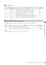 Preview for 159 page of Panasonic AJHPM110E - MEMORY CARD PORTABLE RECORDER/PLAYER Operating Instructions Manual