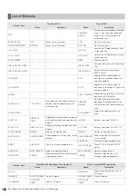 Preview for 160 page of Panasonic AJHPM110E - MEMORY CARD PORTABLE RECORDER/PLAYER Operating Instructions Manual