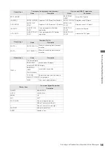 Preview for 161 page of Panasonic AJHPM110E - MEMORY CARD PORTABLE RECORDER/PLAYER Operating Instructions Manual