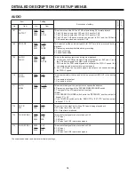 Предварительный просмотр 34 страницы Panasonic AJLT85P - DVC PRO Operating Instructions Manual