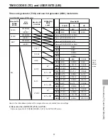 Предварительный просмотр 61 страницы Panasonic AJLT85P - DVC PRO Operating Instructions Manual