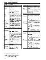 Preview for 13 page of Panasonic AJSD255P - DVCPRO HALF RACK Menu Information