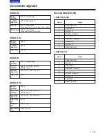 Предварительный просмотр 77 страницы Panasonic AJSD930B - DVCPRO 50 DECK Operating Instructions Manual