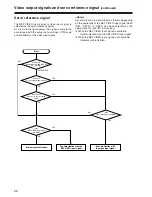 Preview for 66 page of Panasonic AJSD965 - DVCPRO50 2 HOUR UNIT Operating Instructions Manual