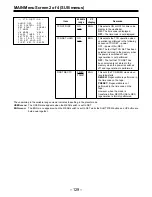 Preview for 129 page of Panasonic AJSDC915 - DVC PRO CAMCORDER Operating Instructions Manual