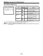 Preview for 130 page of Panasonic AJSDC915 - DVC PRO CAMCORDER Operating Instructions Manual