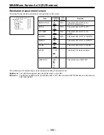 Preview for 144 page of Panasonic AJSDC915 - DVC PRO CAMCORDER Operating Instructions Manual