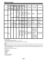 Preview for 150 page of Panasonic AJSDC915 - DVC PRO CAMCORDER Operating Instructions Manual