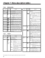 Preview for 98 page of Panasonic AJSDX900 - 24P DVCPRO 50 Operating Instructions Manual