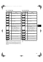 Предварительный просмотр 105 страницы Panasonic AJSPX800P - P2 CAMCORDER Operating Instructions Manual