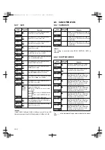 Предварительный просмотр 112 страницы Panasonic AJSPX800P - P2 CAMCORDER Operating Instructions Manual