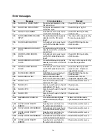 Preview for 26 page of Panasonic AJUFC1800 - HD STANDARDS CONVERT System Reference Manual