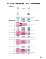 Preview for 32 page of Panasonic AJUFC1800 - HD STANDARDS CONVERT System Reference Manual