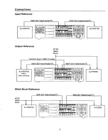 Preview for 9 page of Panasonic AJUFC1800P - FORMAT CONVERTER Operating Instructions Manual