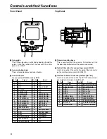 Preview for 4 page of Panasonic AK-HBU931 Operating Instructions Manual