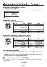 Preview for 162 page of Panasonic AK-HC1500 Operating Instructions Manual