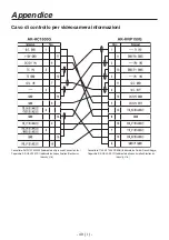 Preview for 202 page of Panasonic AK-HC1500 Operating Instructions Manual