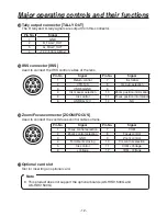 Preview for 12 page of Panasonic AK-HC1800 Operating Instructions Manual