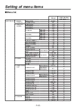 Предварительный просмотр 74 страницы Panasonic AK-HC1800G Operating Instruction