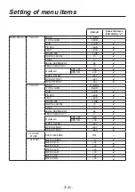 Предварительный просмотр 76 страницы Panasonic AK-HC1800G Operating Instruction