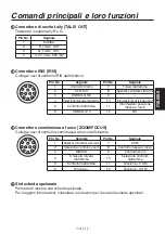 Предварительный просмотр 251 страницы Panasonic AK-HC1800G Operating Instruction