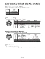 Preview for 12 page of Panasonic AK-HC1800G Operating Instructions Manual