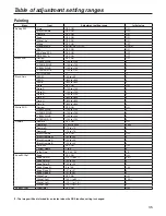 Preview for 35 page of Panasonic AK-HC3500ES Operating	 Instruction