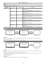 Preview for 33 page of Panasonic AK-HC3900G Operating Instructions Manual