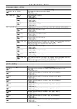 Preview for 51 page of Panasonic AK-HC3900G Operating Instructions Manual