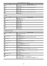 Preview for 52 page of Panasonic AK-HC3900G Operating Instructions Manual