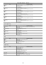 Preview for 58 page of Panasonic AK-HC3900G Operating Instructions Manual