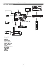 Preview for 14 page of Panasonic AK-HC5000 Operating Instructions Manual