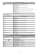 Preview for 50 page of Panasonic AK-HC5000 Operating Instructions Manual