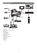 Preview for 14 page of Panasonic AK-HC5000G Operating Instructions Manual