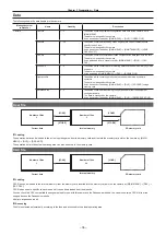 Preview for 36 page of Panasonic AK-HC5000G Operating Instructions Manual