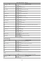 Preview for 44 page of Panasonic AK-HC5000G Operating Instructions Manual