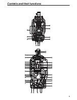 Preview for 5 page of Panasonic AK-HC930P Operating Instructions Manual