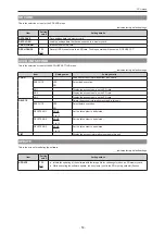 Preview for 53 page of Panasonic AK-HCU250E Operating Manual