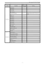 Preview for 7 page of Panasonic AK-HRP1005G Operating Manual