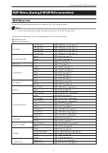 Preview for 8 page of Panasonic AK-HRP1005G Operating Manual