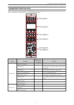 Preview for 4 page of Panasonic AK-HRP1005G Operation Manual
