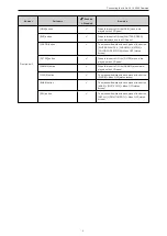 Preview for 5 page of Panasonic AK-HRP1005G Operation Manual